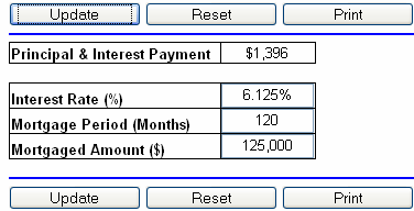 Another New Tool: The Mortgage Payment Calculator - JosephSangl.com